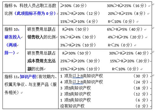 企業(yè)零申報風(fēng)險解答(企業(yè)辦稅申報問(wèn)題解答)