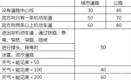機動(dòng)車(chē)科目四考試說(shuō)明(科目四考試說(shuō)明)