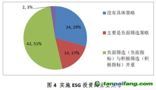 esg體系是什么意思 (ESG:年數(shù)據(jù)中心10大預(yù)測(cè))