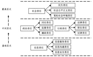 信息公開(kāi)的責任(信息公開(kāi)條例)