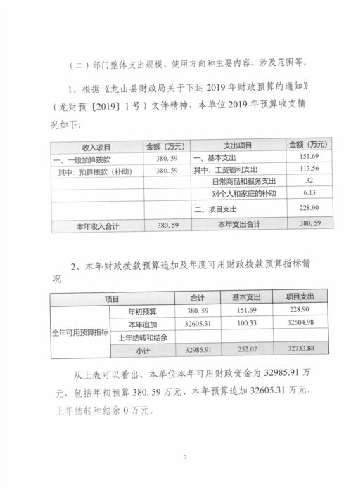 交通運輸局工作自查報告(交通運輸局行政自查報告)