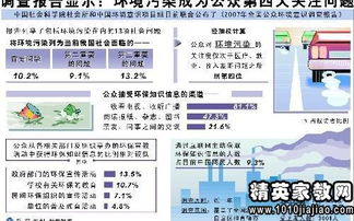 有關(guān)農村環(huán)境污染社會(huì )調查報告(農村環(huán)境污染社會(huì )實(shí)踐調查報告)