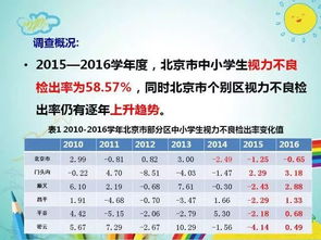 小學(xué)生近視形成原因的調查報告(小學(xué)生近視形成原因的調查報告)