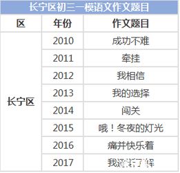 這一次我要大聲喝彩作文開(kāi)頭結尾