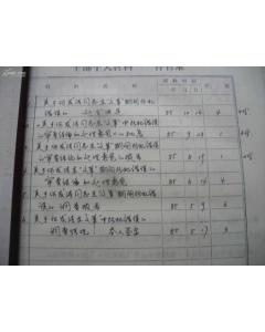 關(guān)于***所犯錯誤事實(shí)的調查報告 (關(guān)于***所犯錯誤事實(shí)的調查報告)