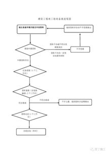 監(jiān)控工程驗(yàn)收申請報(bào)告(監(jiān)控工程驗(yàn)收申請報(bào)告)