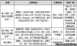 免費(fèi)的產(chǎn)業(yè)調(diào)研報(bào)告(產(chǎn)業(yè)調(diào)研報(bào)告)