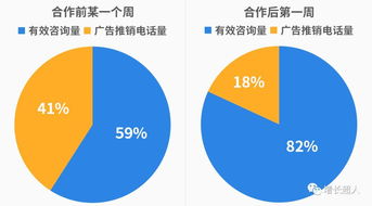 保潔公司產(chǎn)品分銷案例分析報告(保潔公司產(chǎn)品供應部實習日記)