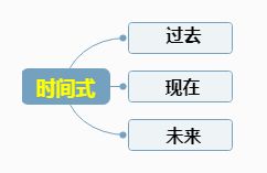 作文開(kāi)頭的六種形式