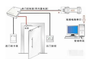 關(guān)于小區(qū)門(mén)禁系統(tǒng)修復(fù)后啟用的通知(最新的物業(yè)關(guān)于EE門(mén)禁系統(tǒng)啟用的通知)