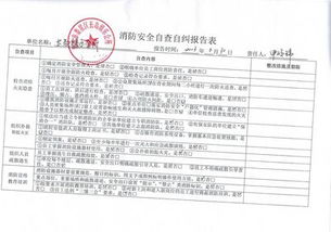 工程整改情況報告(審計整改情況報告)