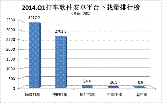 滴滴打車行業(yè)調(diào)查報告(滴滴打車新規(guī)定)