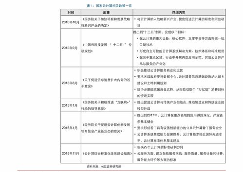 運輸行業(yè)調研報告(對運輸行業(yè)的調研報告)