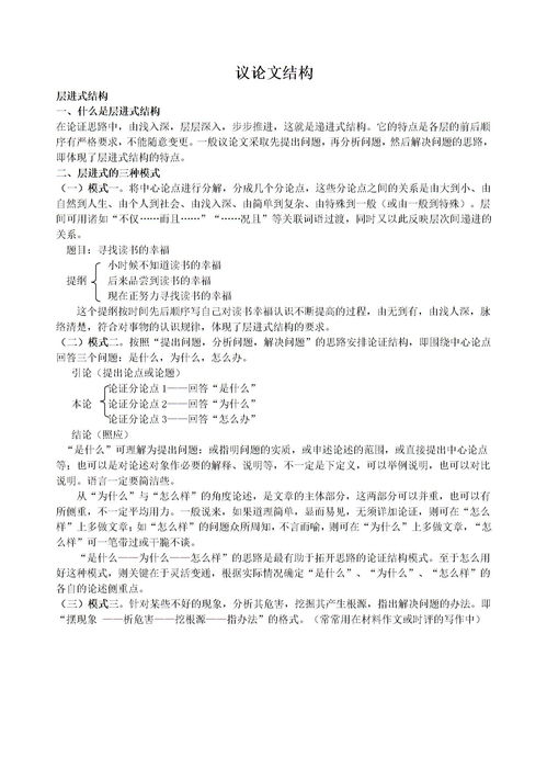 議論文并列式結構模式(并列式議論文)