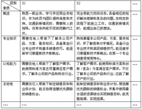 中學(xué)生應(yīng)具備什么樣的素質(zhì)作文開頭