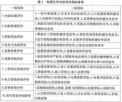 電力公司財務(wù)內部控制評價(jià)體系的構建論文(MBA學(xué)位論文評價(jià)體系的構建研究論文)