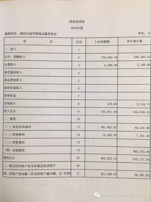 年度財(cái)務(wù)報(bào)告(半年度財(cái)務(wù)報(bào)告ppt)