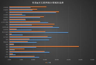 旅游專(zhuān)業(yè)就業(yè)調查報告(日語(yǔ)專(zhuān)業(yè)就業(yè)調查報告)