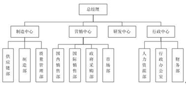 醫(yī)療機構(gòu)設置可行性研究報告(醫(yī)療機構(gòu)設置可行性研究報告)