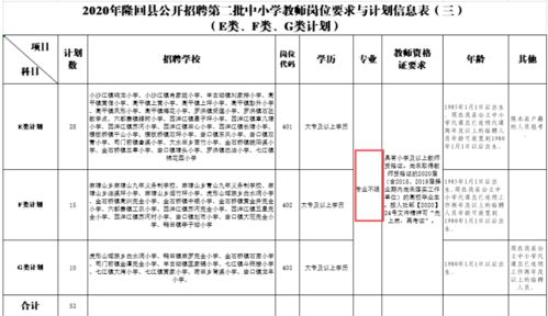 機會是留給有準備的人作文開頭
