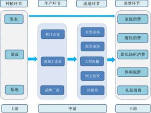 蘋(píng)果醋市場(chǎng)調研報告(市場(chǎng)的調研報告)