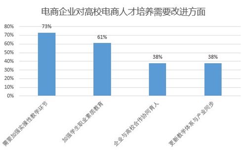 就業(yè)現(xiàn)狀分析報(bào)告(物流管理專業(yè)就業(yè)現(xiàn)狀分析報(bào)告書)