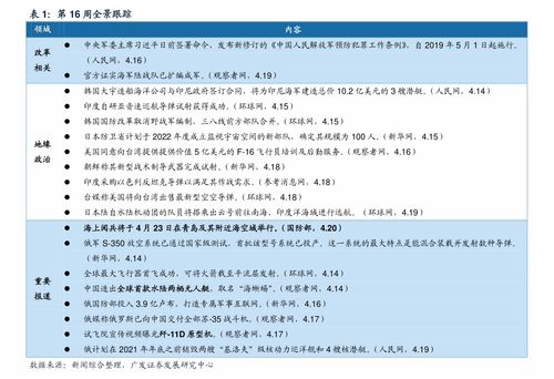 水利行業(yè)調研報告(行業(yè)調研報告)