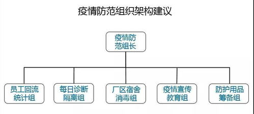 企業(yè)疫情復工口號(復工復學(xué)口號)