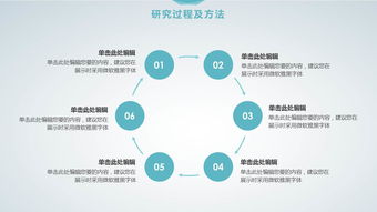 課題開題報(bào)告ppt(課題開題報(bào)告的格式及開題報(bào)告的寫法)