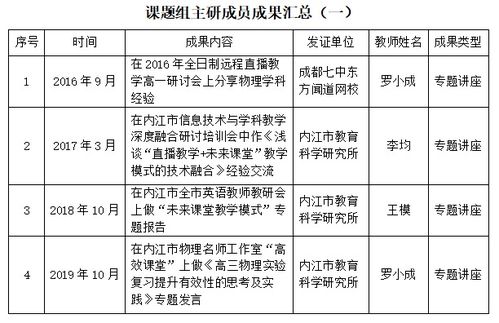 班級現(xiàn)狀分析報(bào)告(班級成績分析報(bào)告)