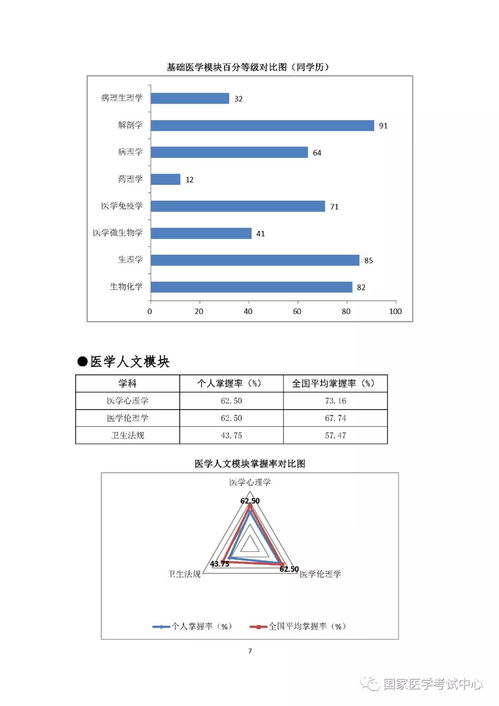 成績(jì)分析報告(班級成績(jì)分析報告)