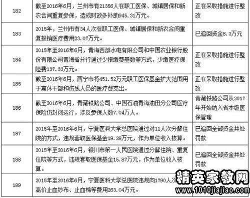 審計整改工作匯報(環(huán)保問(wèn)題整改情況工作匯報)