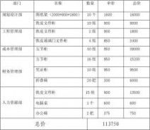 關(guān)于申請經(jīng)費的請示活動(dòng)經(jīng)費(關(guān)于活動(dòng)經(jīng)費請示)