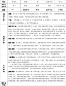 國(guó)培研修計(jì)劃表格形式(國(guó)培研修計(jì)劃)