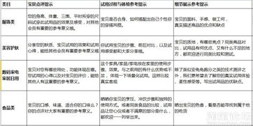 如何寫(xiě)試用報告(WordPress 2.8 Beta 1試用報告 )