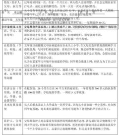 關(guān)于農(nóng)村留守兒童狀況的調(diào)查報告(關(guān)于農(nóng)村留守兒童狀況的調(diào)查報告)
