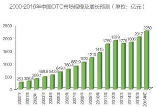 藥店商業(yè)競爭調(diào)研報(bào)告(商業(yè)調(diào)研報(bào)告)