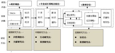開(kāi)題報告預期成果形式()
