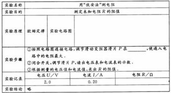 電路實(shí)驗報告要求(電路實(shí)驗報告要求)
