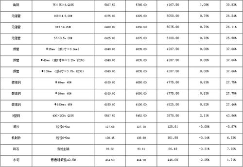 公司月份費用分析報告范文(公司費用管理制度)