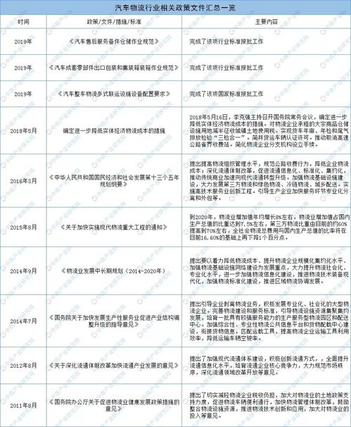 物流行業(yè)整改報告(物流車(chē)輛整改報告)