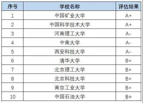 工科類(lèi)的專(zhuān)業(yè)介紹(　英國工科專(zhuān)業(yè)介紹)