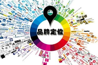 品牌定位技術(shù)(品牌定位技術(shù))