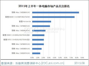 計(jì)算機(jī)市場(chǎng)調(diào)研報(bào)告(計(jì)算機(jī)市場(chǎng)調(diào)研報(bào)告)