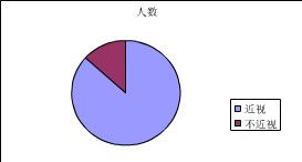 關(guān)于近視狀況的調查報告(關(guān)于近視狀況的調查報告)