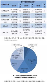 電大課程學習總結(電大已考課程學習總結)