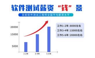 軟件測試工程師實(shí)習報告(軟件測試工程師實(shí)習報告)