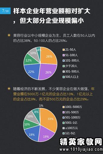 企業(yè)調研報告(企業(yè)調研報告 )