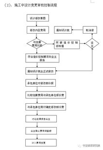 工程造價(jià)咨詢(xún)服務(wù)方案(工程造價(jià)咨詢(xún)服務(wù)合同)