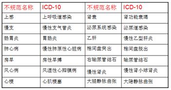 藥品不良反應調研報告(藥品不良反應調研報告)